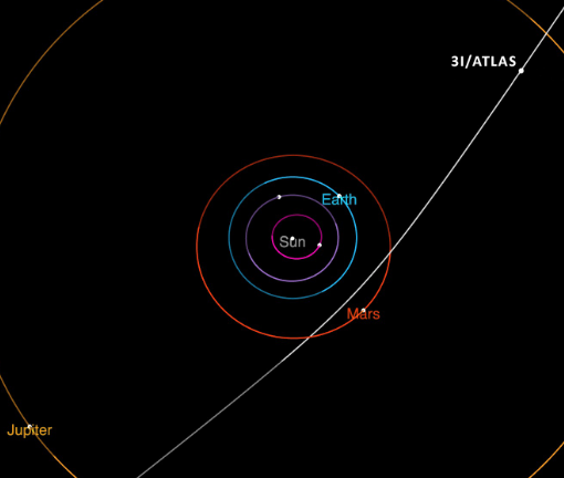 Unveiling 3I ATLAS: The Interstellar Comet